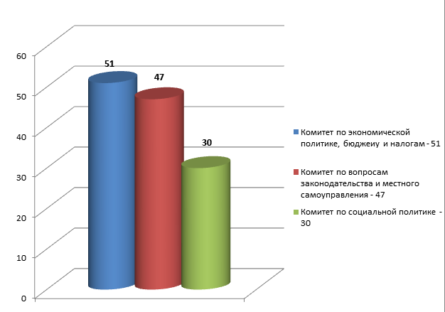 Диаграмма 2